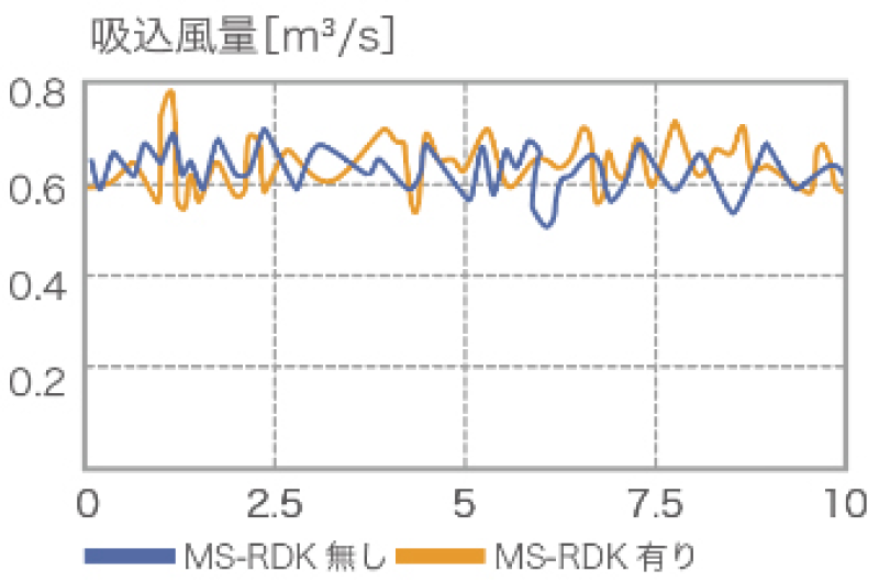 設置後もいつもの涼しさ、温かさ。